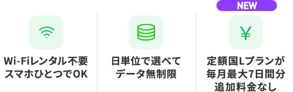Wi-Fiレンタル不要でスマホひとつでOK、日単位で選べてデータ無制限、定額国Lプランが毎月最大7日間分追加料金なし