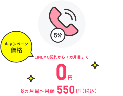 キャンペーン価格 通話5分月額550円がLINEMO契約から7カ月間0円