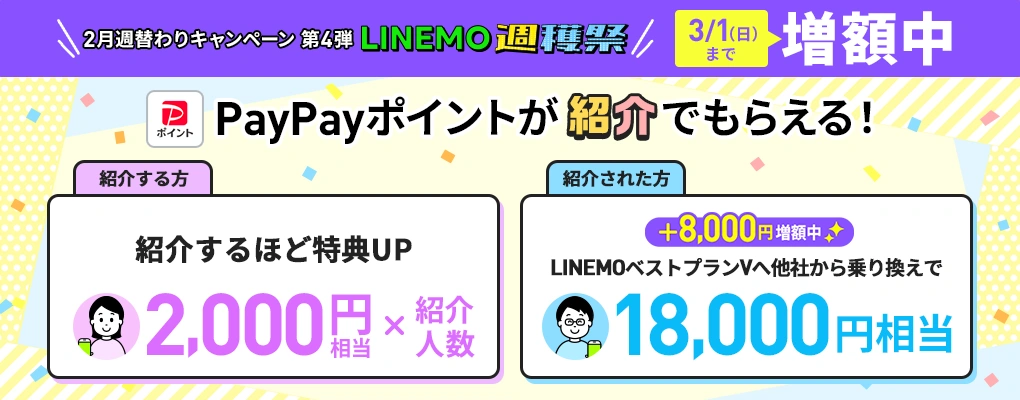LINEMOベストプラン紹介キャンペーン