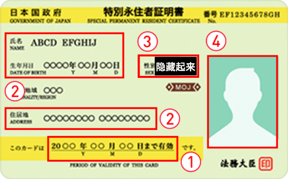 Special Permanent Residence Certificate