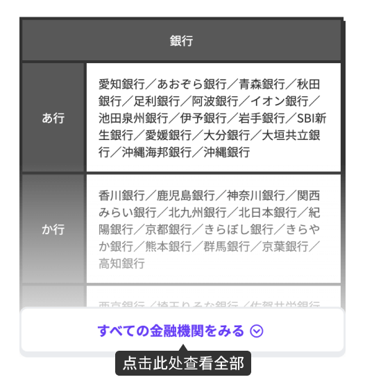 Accepted Financial Institutions