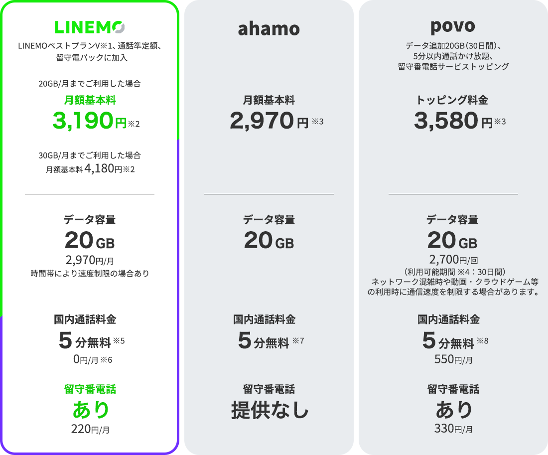 他社比較表