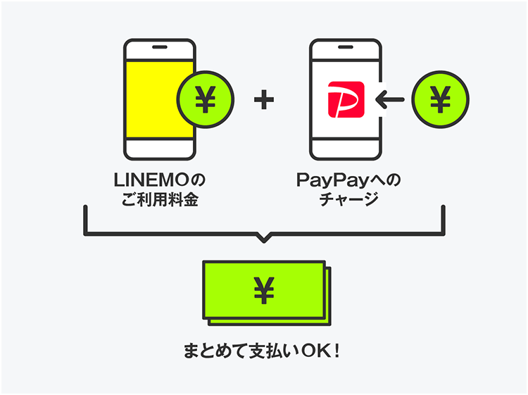 LINEMOのご利用料金 PayPayへのチャージ まとめて支払いOK！