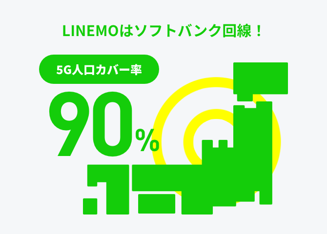 LINEMOはソフトバンク回線！ 5G人口カバー率90％