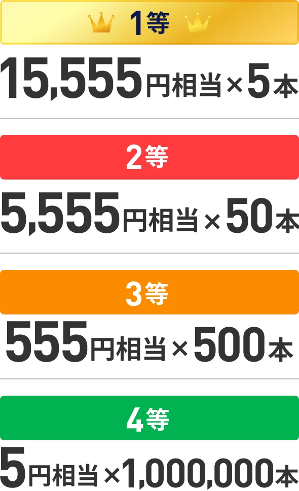 1等：15,555円相当 5本 2等：5,555円相当 50本 3等：555円相当 500本 4等：5円相当 1,000,000本