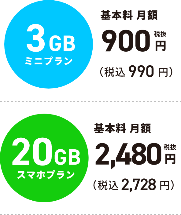 3GBミニプラン 基本料 月額900円税抜（税込990円） 20GBスマホプラン 基本料 月額2,480円税抜（税込2,728円）