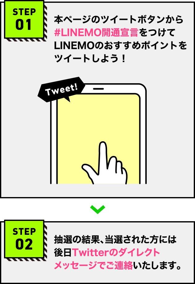 STEP01 本ページのツイートボタンから#LINEMO開通宣言をつけてLINEMOのおすすめポイントをツイートしよう！　STEP2 抽選の結果、当選された方には後日Twitterのダイレクトメッセージでご連絡いたします。