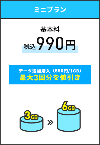 ミニプラン 基本料 税込990円 データ追加購入（550円/1GB）最大３回分を値引き 3GB→6GB