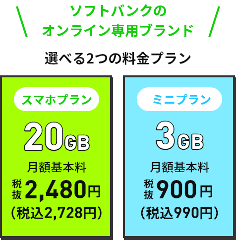 ソフトバンクのオンライン専用ブランド 選べる2つの料金プラン スマホプラン20GB 月額基本料2,480円（税込2,728円） ミニプラン3GB 月額基本料900円（税込990円）