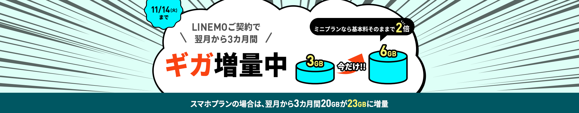 11月14日（火）までのキャンペーン期間中に、LINEMOの「スマホプラン」または「ミニプラン」を契約で、翌月から3カ月間データ追加購入（550円/1GB）を毎月最大3回まで割引します。