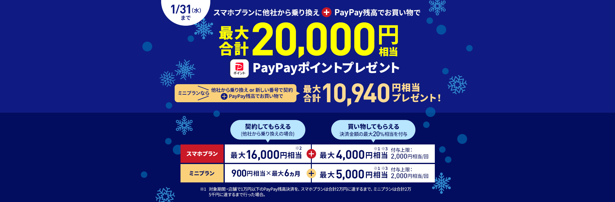 キャンペーン期間中にLINEMOの「スマホプラン」を契約すると、他社からの乗り換えなら16,000円相当、新しい番号で契約なら8,000円相当のPayPayポイントをプレゼントします。さらに「ミニプラン」を契約すると、他社からの乗り換えまたは新しい番号で契約なら最大合計10,940円相当のPayPayポイントをプレゼントします。