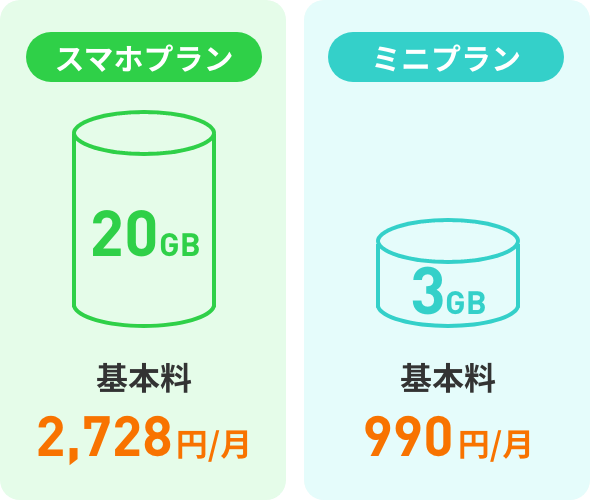 スマホプラン 基本料2,728円/月 ミニプラン 基本料990円/月