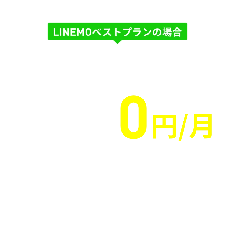 そんなLINEMOが LINEMOベストプランの場合 割引後の通信料が2カ月目まで10GB 0円/月で利用開始できる！ 3カ月目以降：基本料2,090円 ※時間帯により速度制御の場合あり