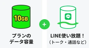 プランのデータ容量に加えてLINEのトーク・通話などが使い放題