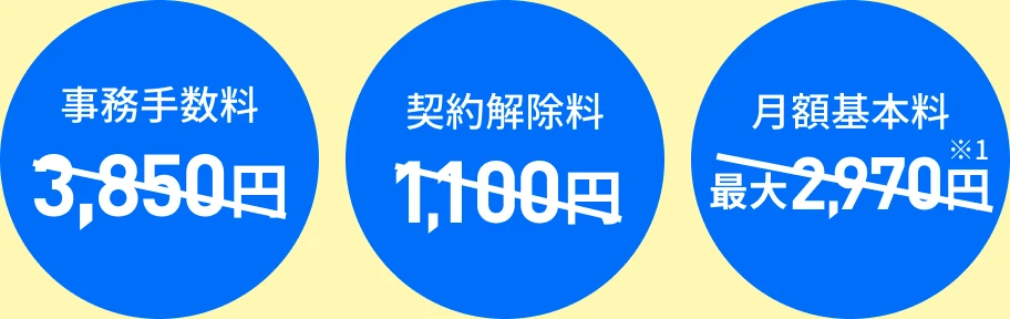 事務手数料3,850円、契約解除料1,100円、月額基本料最大2,970円（※1）が割引