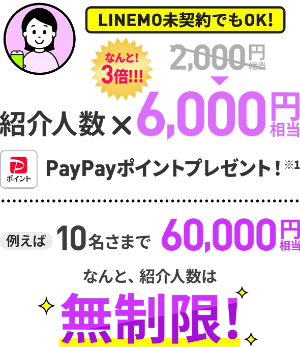 LINEMO未契約でもOK！ 紹介上限無制限 6,000円相当×紹介人数分 PayPayポイントプレゼント