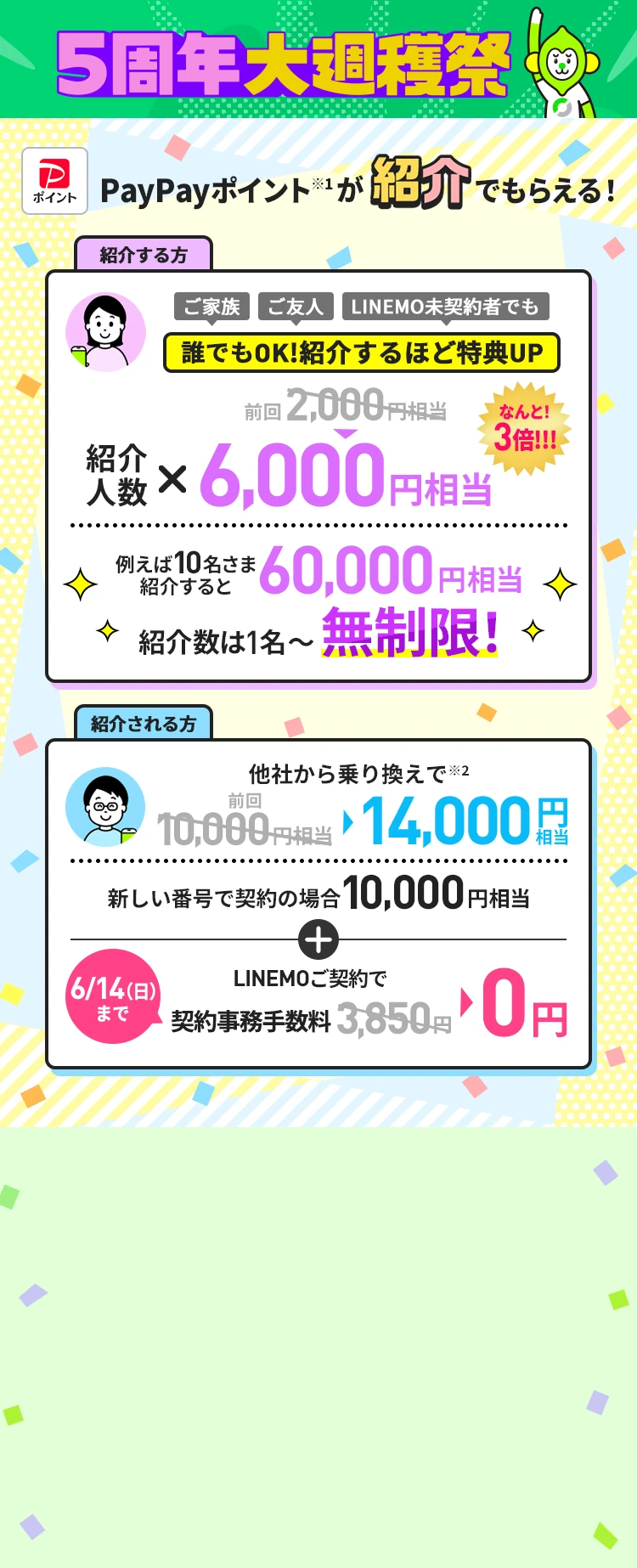 キャンペーン期間中にLINEMOを紹介すると、紹介上限無制限で1回線6,000円相当のPayPayポイントをプレゼント。紹介された方はLINEMOに他社から乗り換えで14,000円相当、新しい番号で契約で10,000円相当のPayPayポイントをプレゼント。さらに紹介された方を対象に、6/14（日）までにLINEMOをご契約すると契約事務手数料3,850円（税込）を割引！格安SIMを始めるなら今がチャンス！
