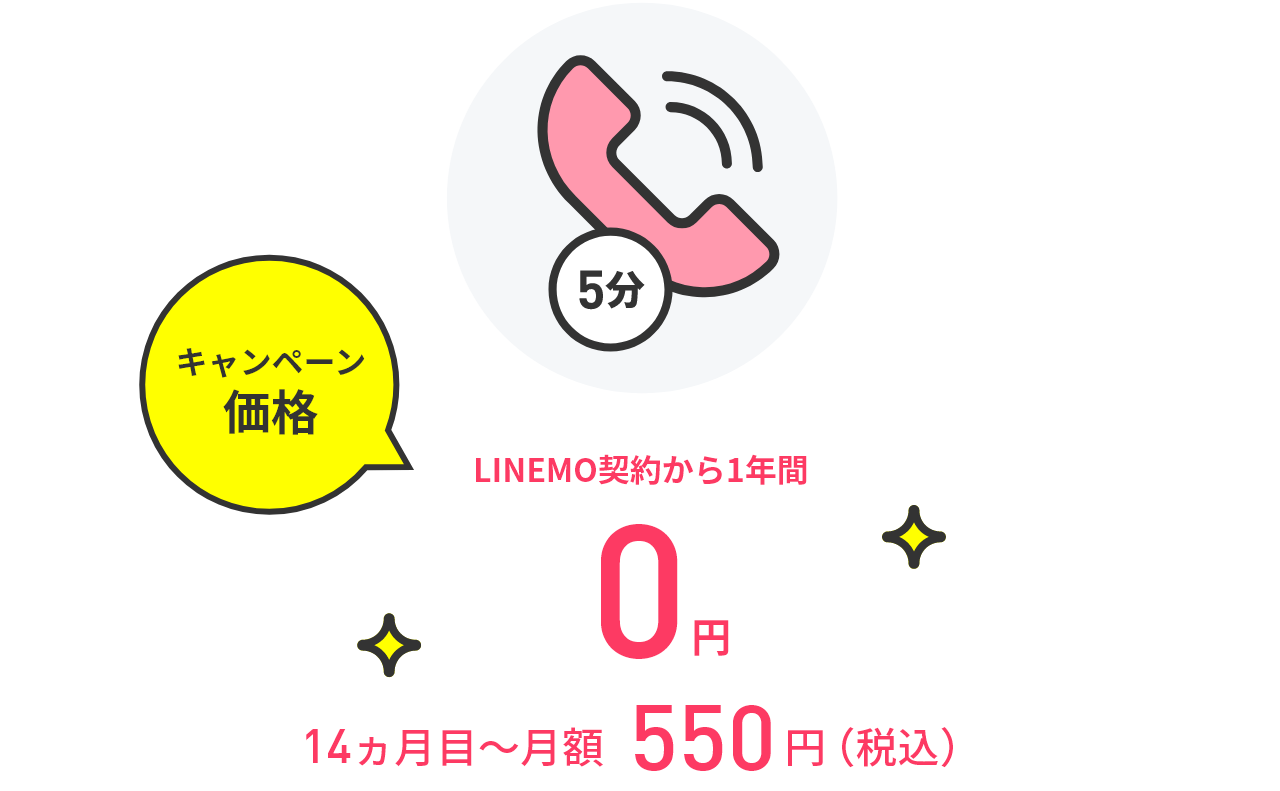 キャンペーン価格 通話5分月額550円がLINEMO契約から1年間0円