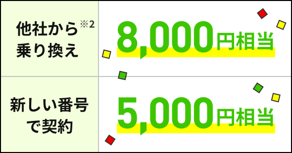 他社から乗り換え 8,000円相当 新しい番号で契約 5,000円相当