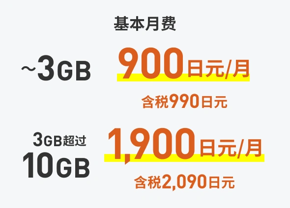 基本月费 ～3GB 900日元/月（含税990円元）3GB超过10GB 1,900日元/月（含税2,090円元）