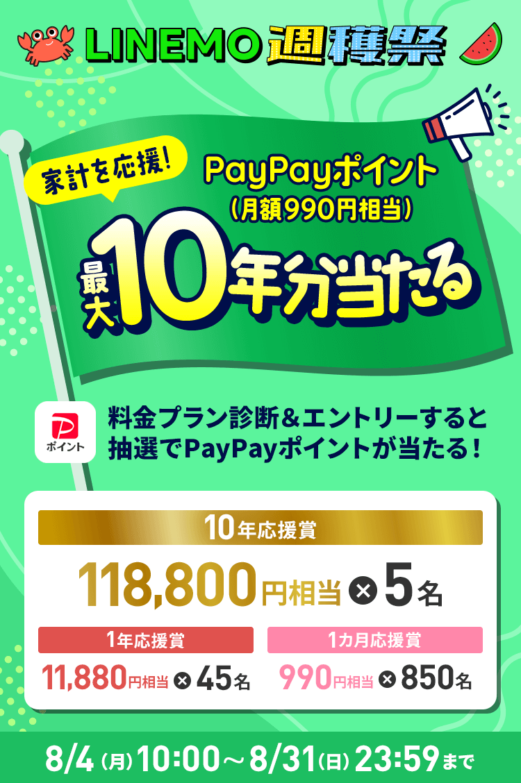 キャンペーン期間中に料金プラン診断を行ったのち、専用フォームから応募された方から抽選で合計900名様にPayPayポイントをプレゼントいたします。