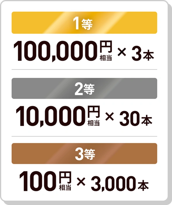 1等：100,000円相当 3本2等：10,000円相当 30本3等：100円相当 3,000本4等：50円