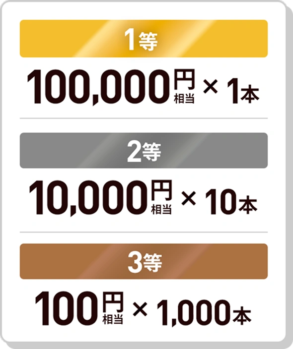 1等：100,000円相当 1本2等：10,000円相当 10本3等：100円相当 1,000本