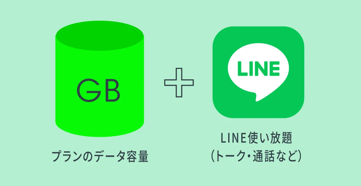 プランのデータ容量 + LINE使い放題（トーク・通話など）