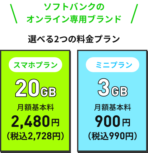 ソフトバンクのオンライン専用ブランド 選べる2つの料金プラン スマホプラン20GB 月額基本料2,480円（税込2,728円） ミニプラン3GB 月額基本料900円（税込990円）