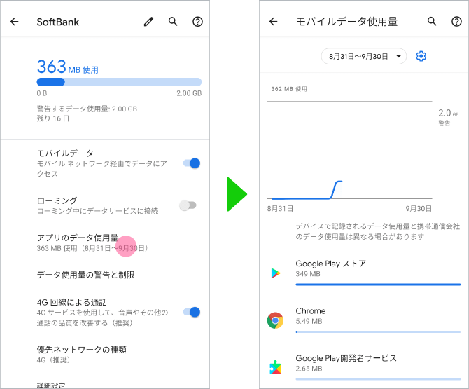 2.画面上部に通信データの使用量が表示されます。アプリごとのデータ使用量を確認したい場合は、「アプリのデータ使用量」をタップします。