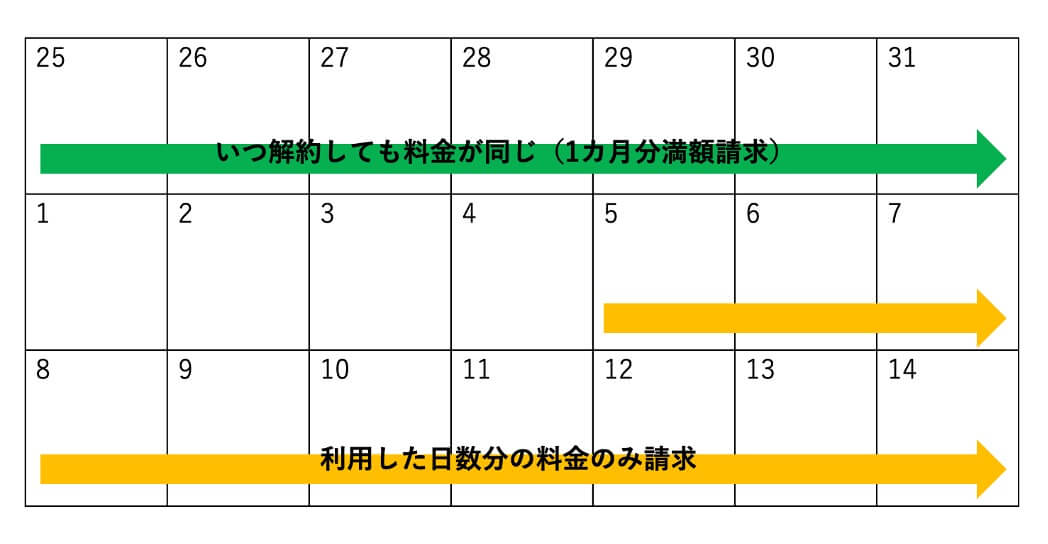 スマホを乗り換えるタイミング