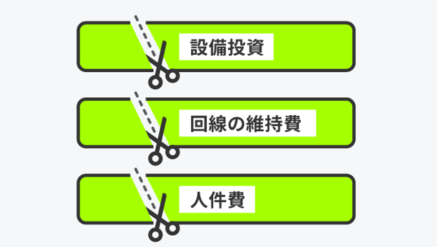 格安SIM・格安ブランドが安い理由 イメージイメージ