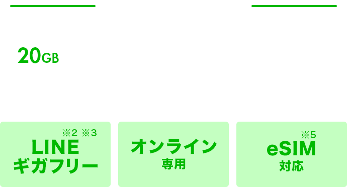 4G/5G(※1)共通プラン 20GB 基本料2,480円/月(税抜) ※時間帯により速度制御の場合あり。(※4) LINEギガフリー(※2)(※3) オンライン専⽤ eSIM対応(※5)