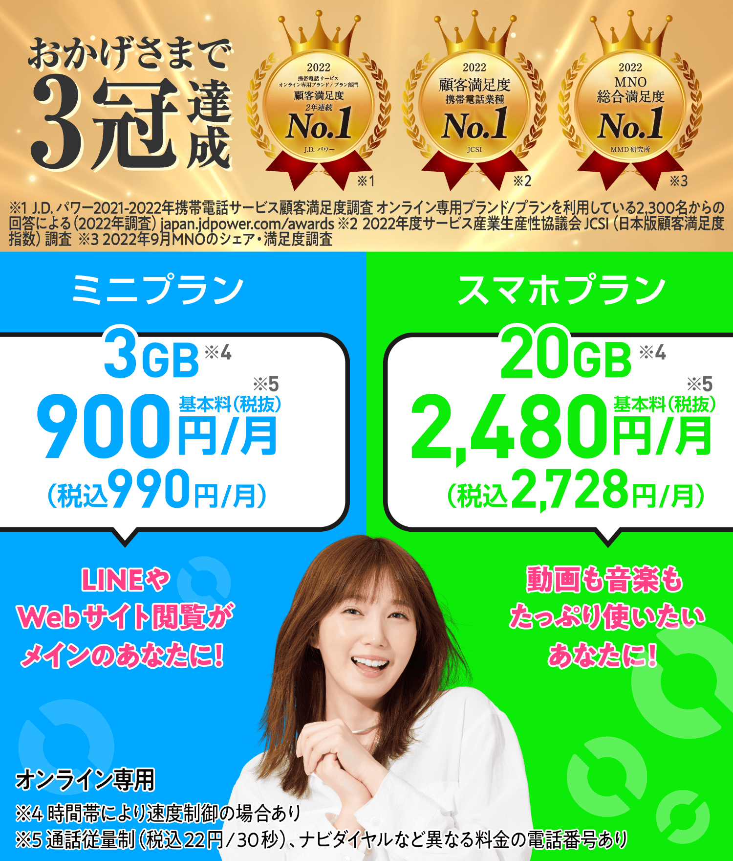 ミニプラン3GB 900円/月(税込990円)スマホプラン2,480円/月(税込2,728円) ※通話料別*1 時間帯により速度制御の場合あり *1通話従量制(税込22円/30秒)。 ナビダイヤル(0570から始まる番号)など異なる料金の電話番号があり おかげさまで3冠達成!