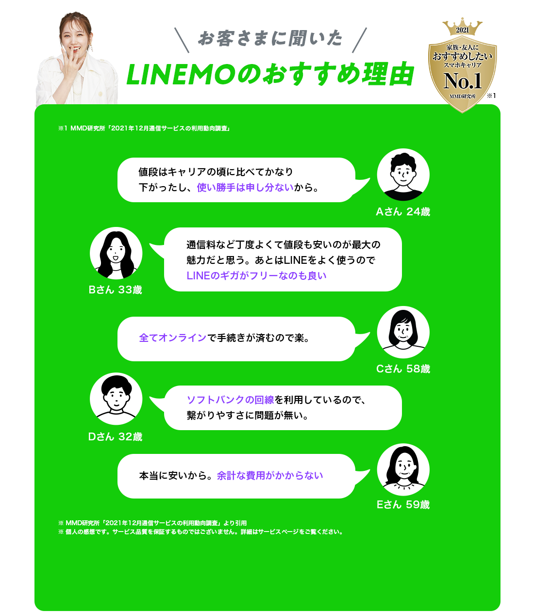 お客さまに聞いた LINEMOのおすすめ理由