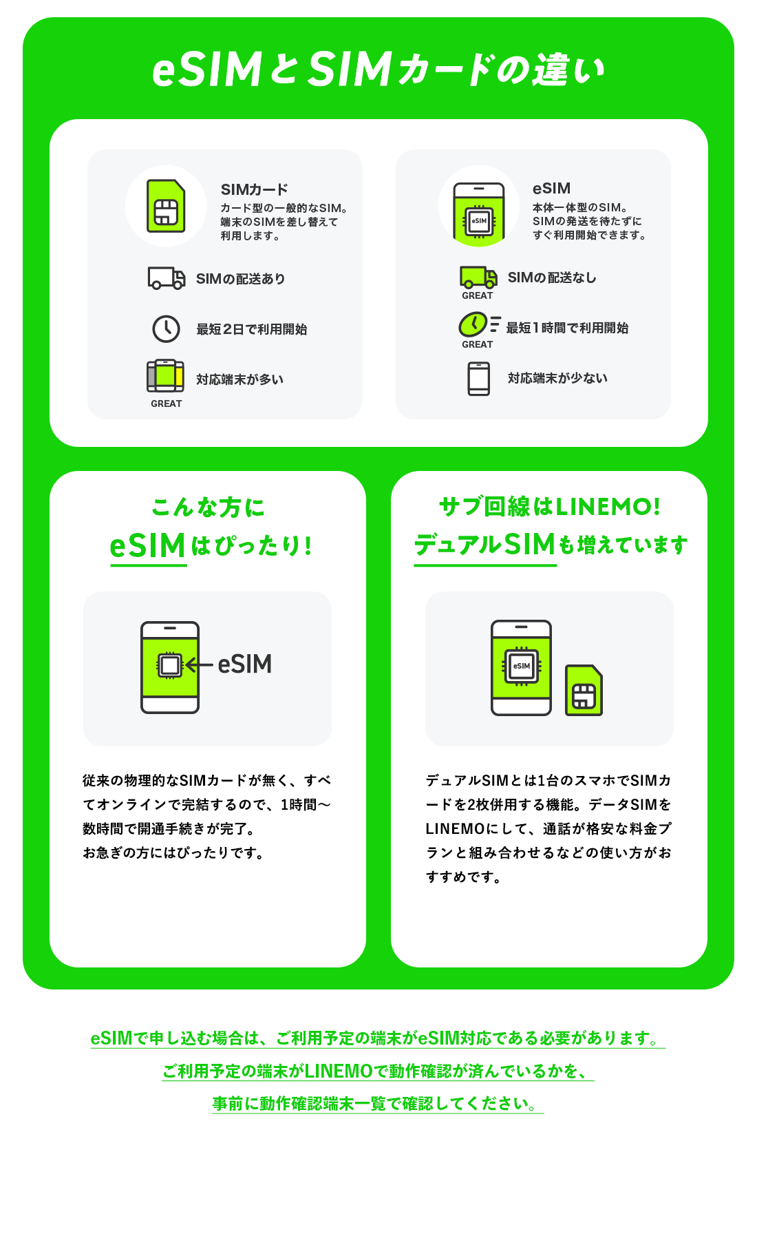 eSIMとSIMカードの違い
