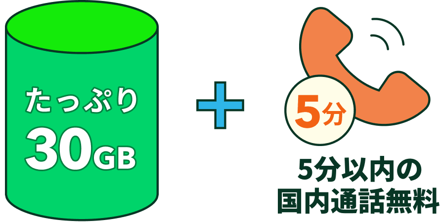 たっぷり30GB + 5分以内の通話無料