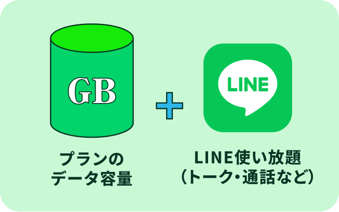 プランのデータ容量 + LINE使い放題（トーク・通話など）