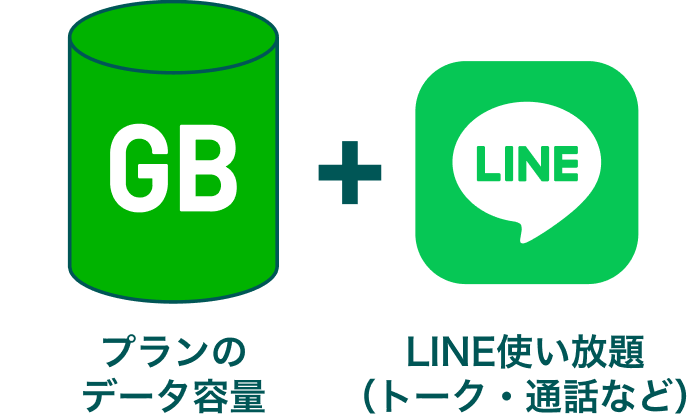プランのデータ容量＋LINE使い放題（トーク・通話など）