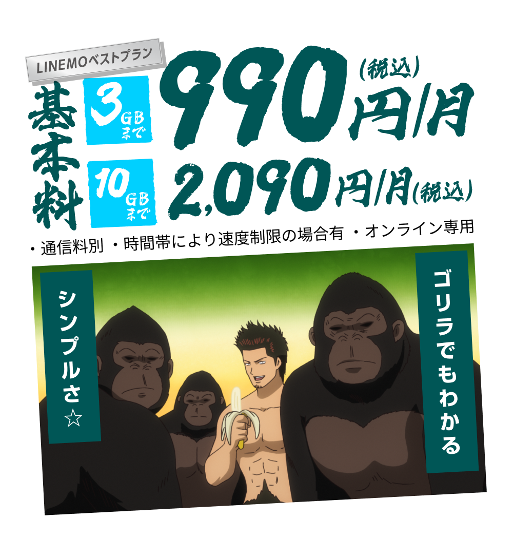 LINEMOベストプラン 3GBまで基本料990円/月（税込） 10GBまで基本料2,090円/月（税込） ・通信量別 ・時間帯のより処理速度制限の場合有 ・オンライン専用　ゴリラでもわかるシンプルさ⭐︎