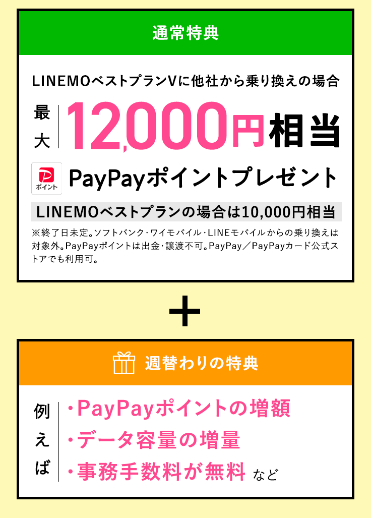 毎週変わるおトクなキャンペーン特典