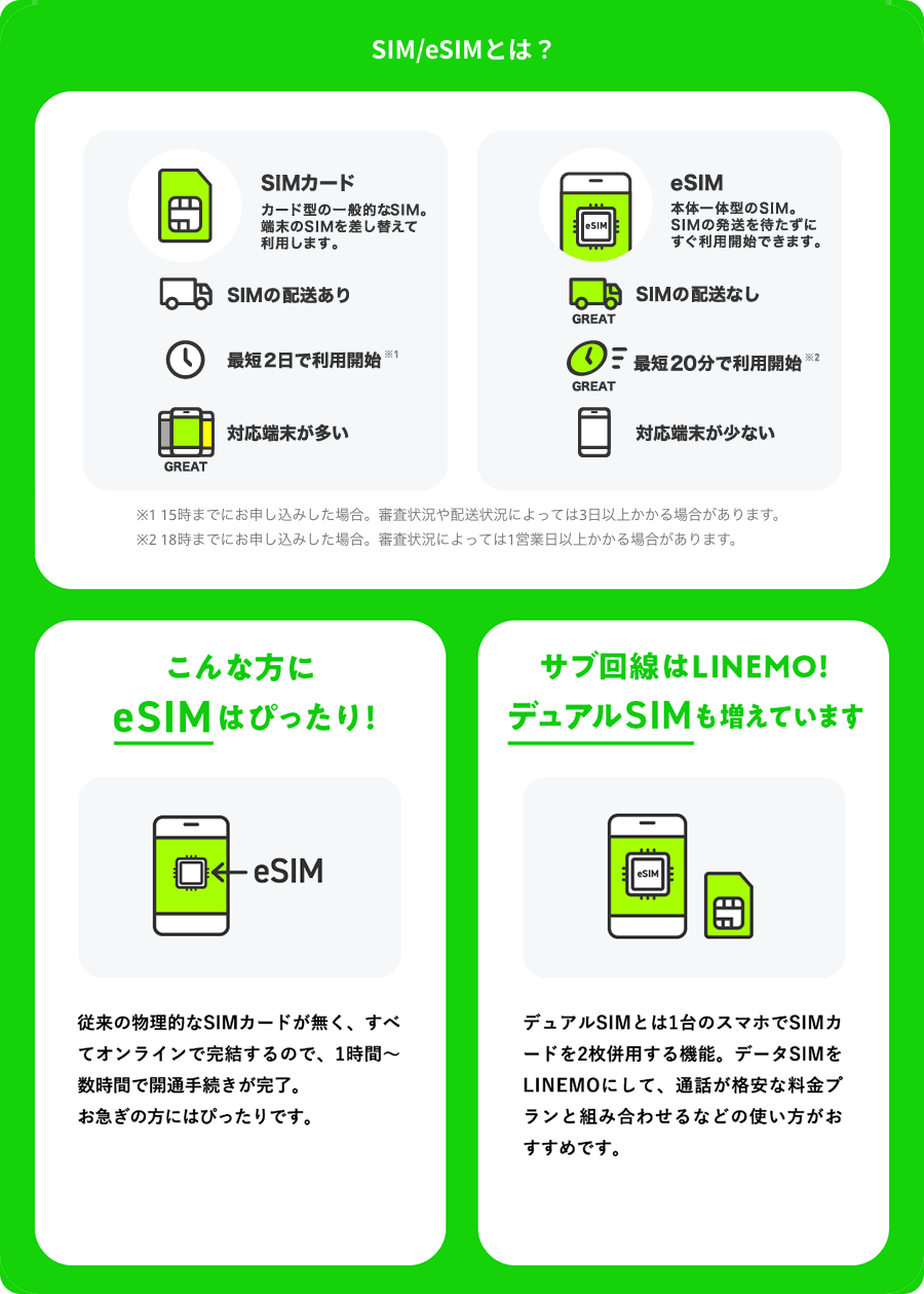 SIM/eSIMとは？