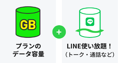 LINE使い放題のイメージ