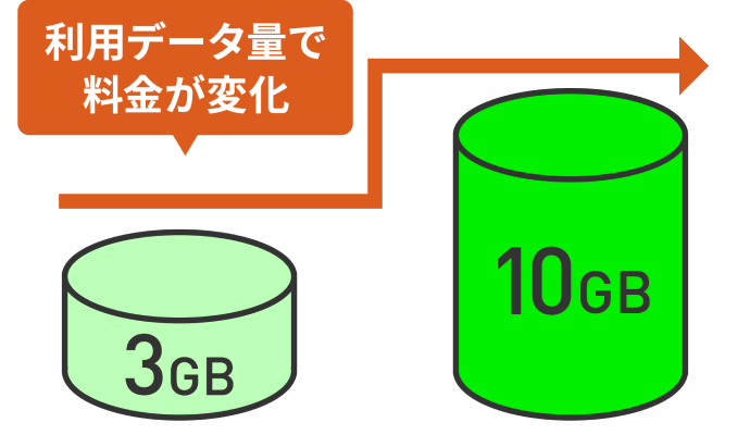 LINEMOベストプランのイメージ