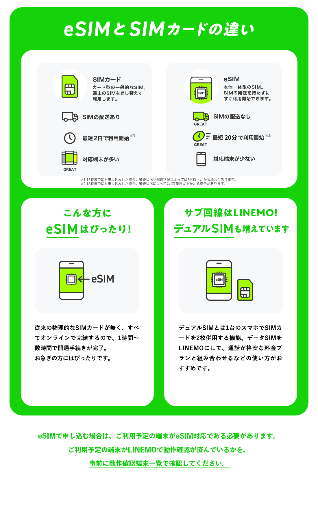 eSIMとSIMカードの違い