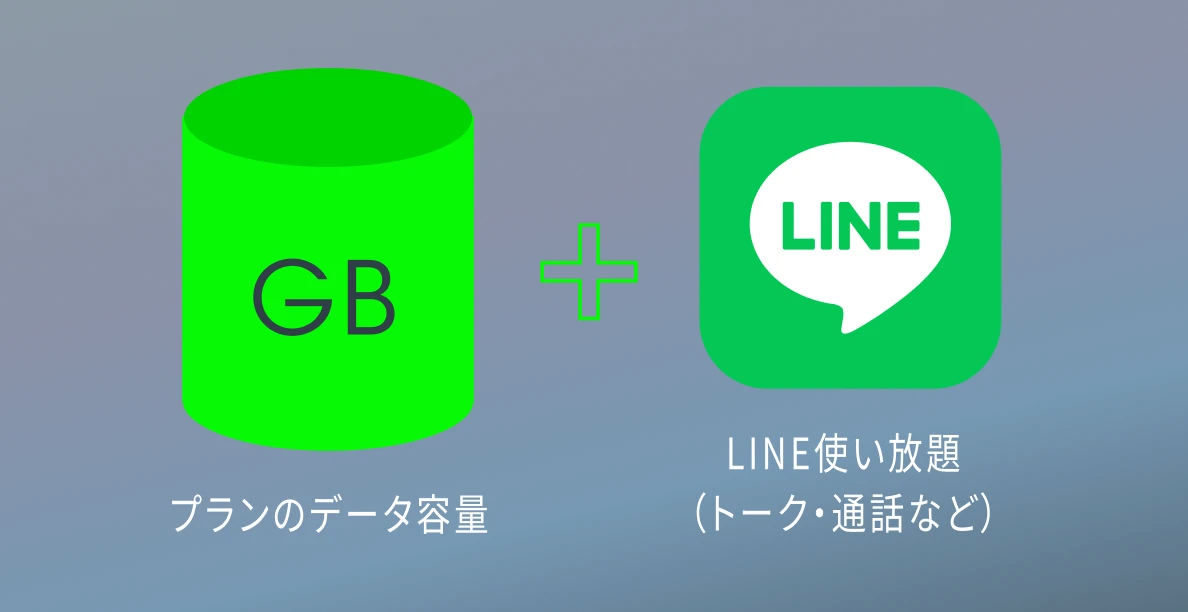プランのデータ容量 + LINE使い放題（トーク・通話など）