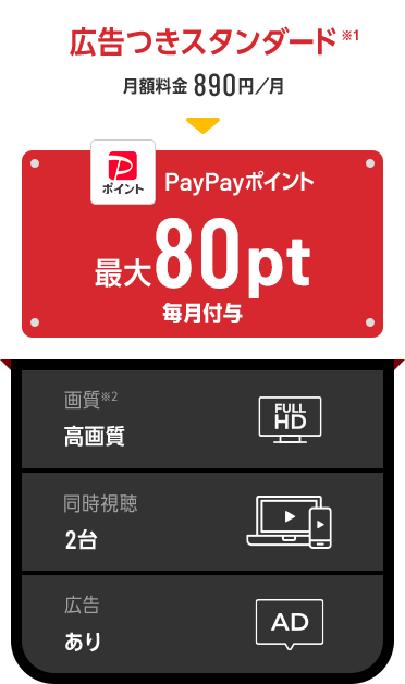 広告つきスタンダード※1 月額料金890円/→PayPayポイント合計最大80pt毎月付与