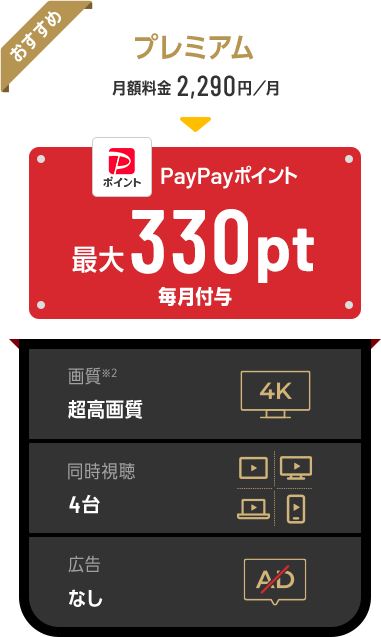 おすすめ プレミアム 月額料金2,290円／月→PayPayポイント合計最大330pt毎月付与