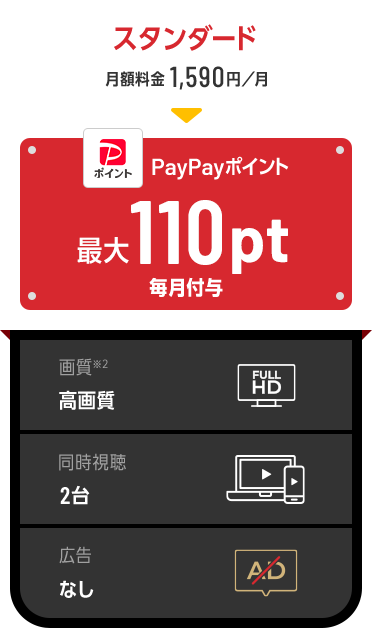 スタンダード 月額料金1,590円／月→PayPayポイント合計最大110pt毎月付与