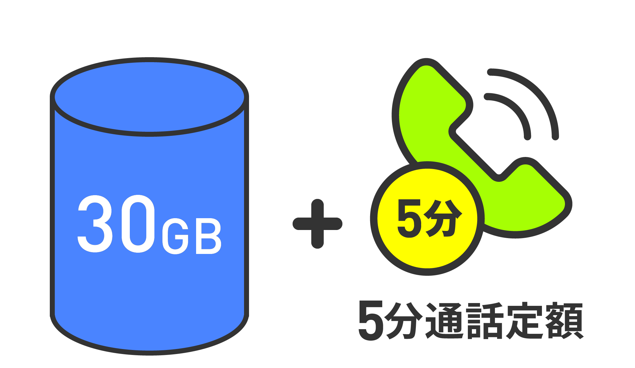 30GB＋5分通話定額